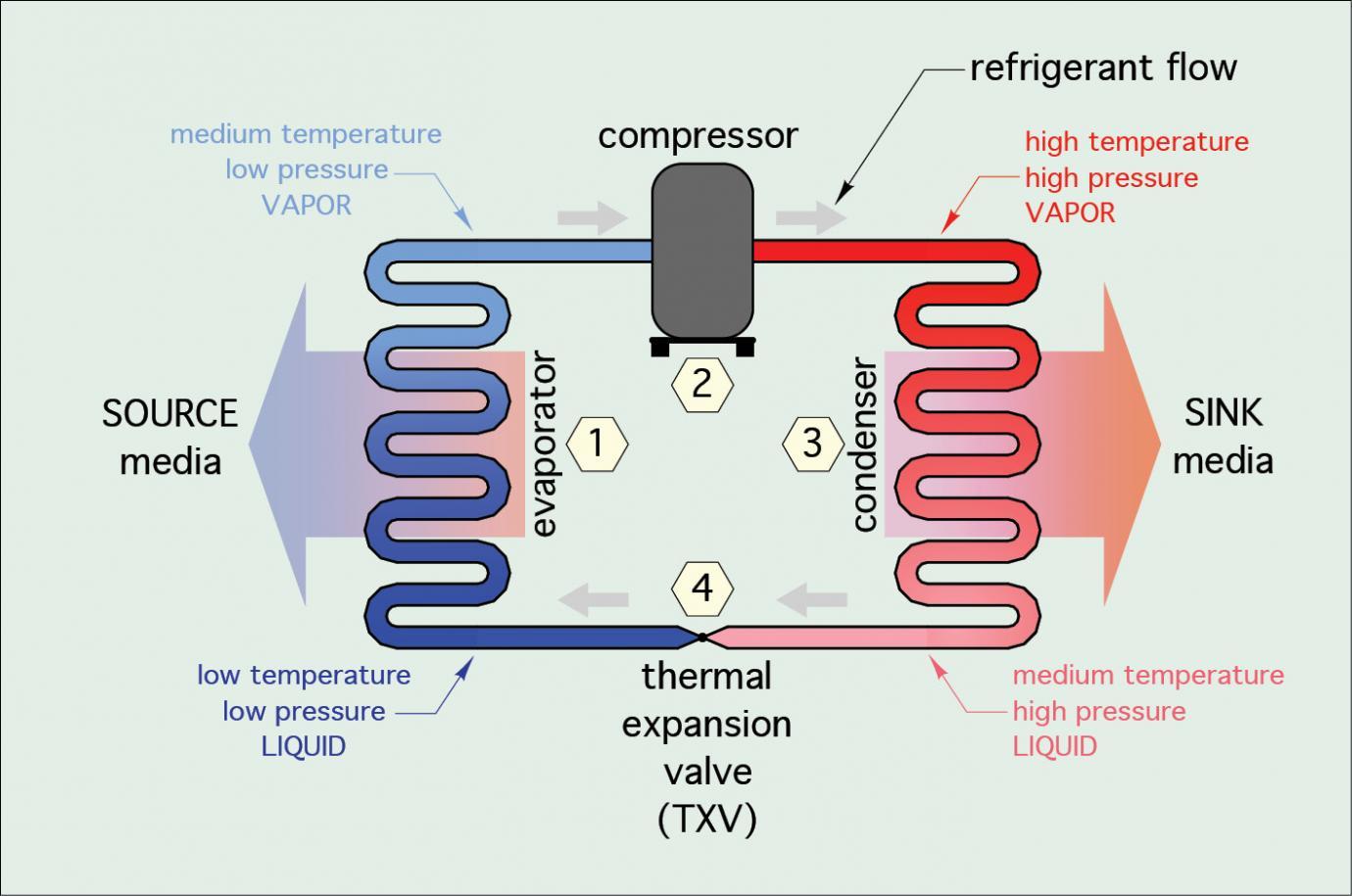 heat-pump-operating-fundamentals-caleffi-idronics